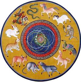 Тибетская Астрология. Цикл двенадцати знаков